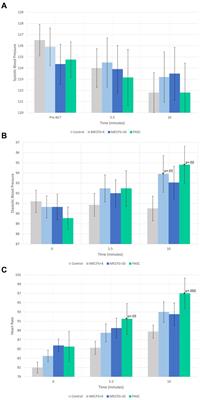 Cognitive impairment in post-acute sequelae of COVID-19 and short duration myalgic encephalomyelitis patients is mediated by orthostatic hemodynamic changes